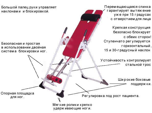 Лучшие инверсионные столы на 2023 год