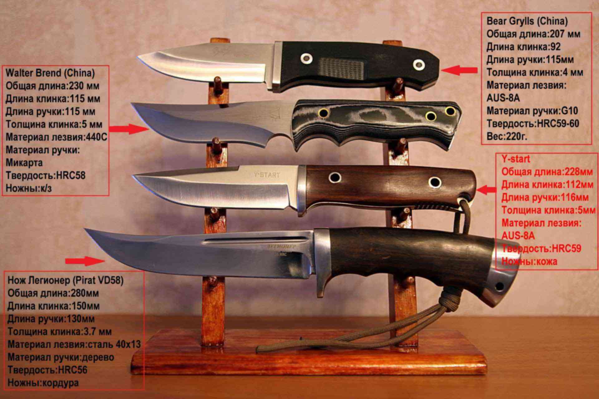 Виды ножей: формы, разновидности, фото с названиями типов клинков