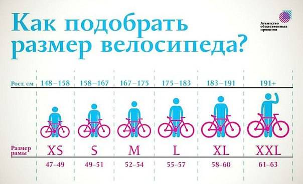 Какие бывают подростковые велосипеды для мальчиков и девочек