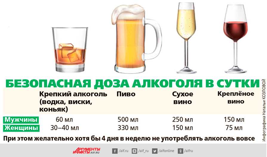 Какой алкоголь можно пить при похудении - калорийность спиртных напитков и влияние на организм
