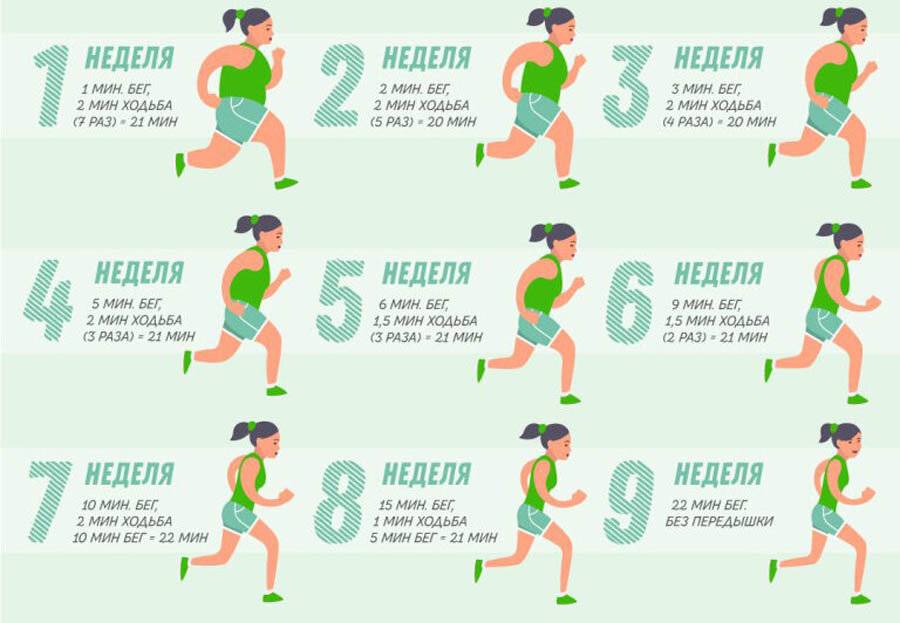 10 мифов о беге, в которые многие до сих пор верят - "марафонец"