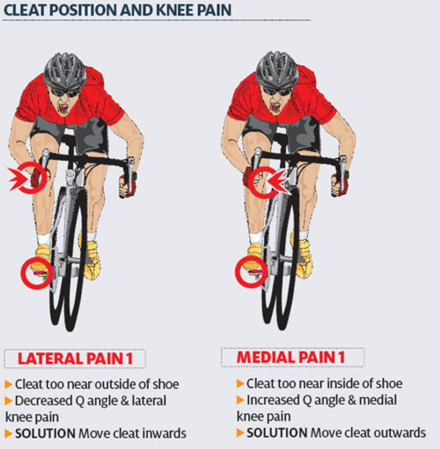 Боль в коленях при езде на велосипеде и методы решения проблемы — bikelifeforms