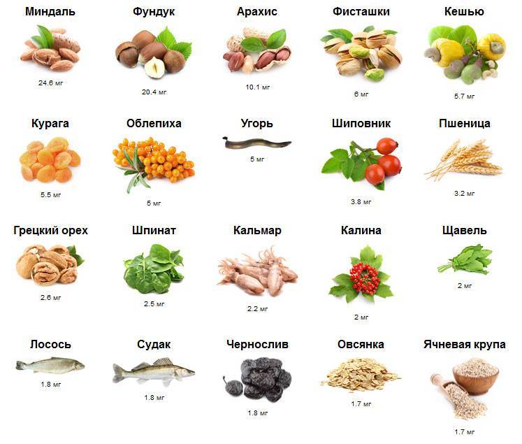 20 продуктов с высоким содержанием витамина c | питание и наука