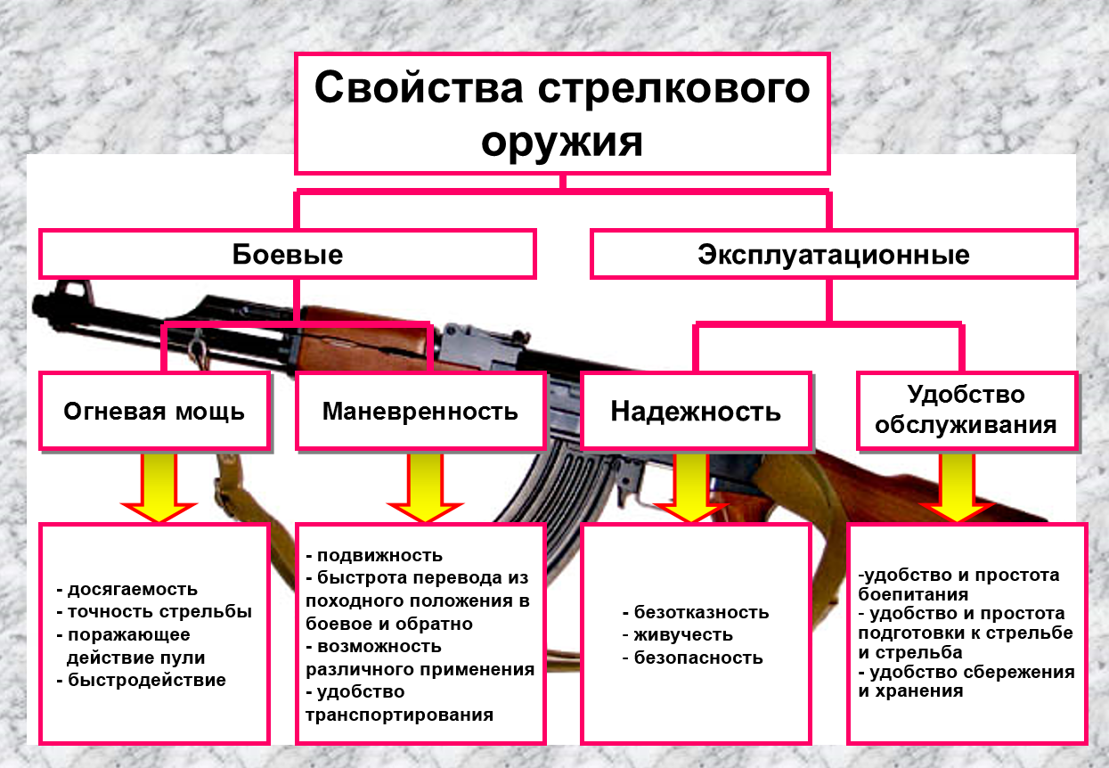 Особенности спортивного оружия - rg62.info - информационно-аналитический портал