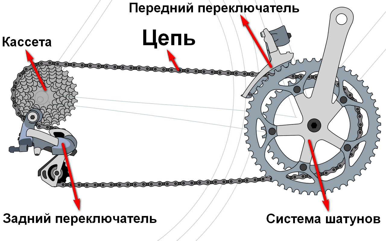 Расчет длины цепи велосипеда