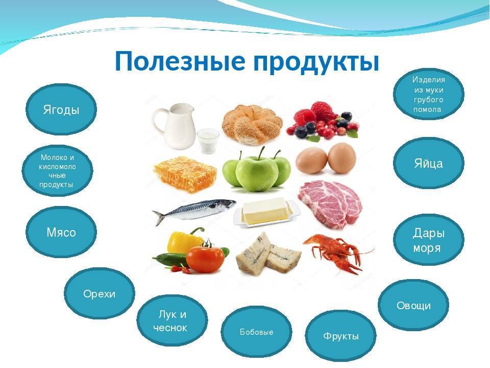 7 продуктов, которые не несут пользы для организма | super.ua