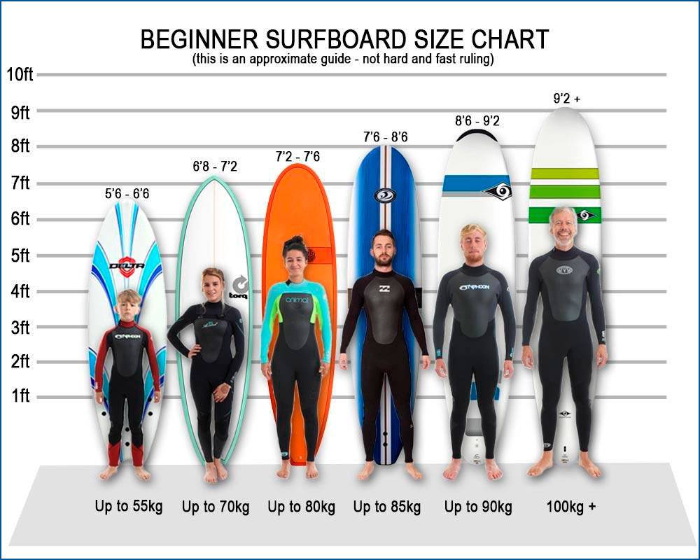 Рейтинг лучших sup-досок для серферов на 2023 год