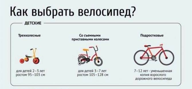 Как выбрать велосипед для ребенка (правильно подобрать по росту)