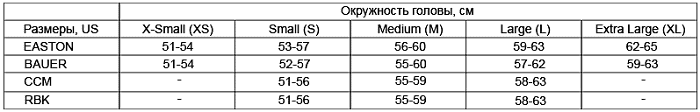 Размер хоккейного шлема таблица