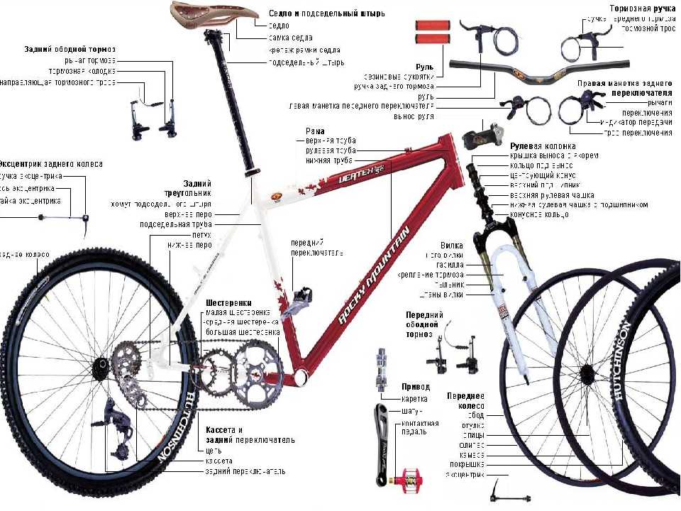 Как правильно снимается вилка с велосипеда, порядок обратной установки