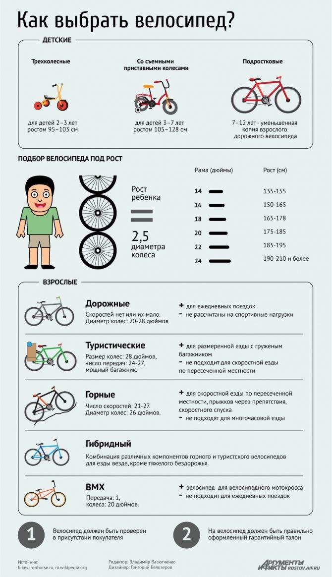 Как выбрать детский велосипед по росту? (таблица). размер рамы велосипеда по росту (таблица для детей)