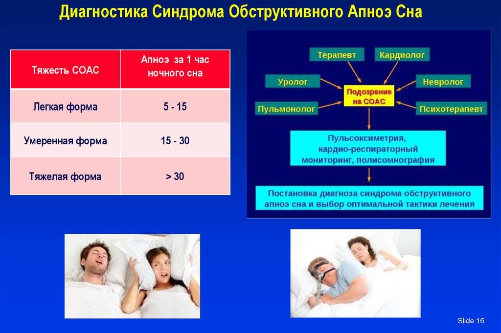 Аноэ сна, синдром ночного апноэ – причины храпа и остановки дыхания во сне | сомнологический центр