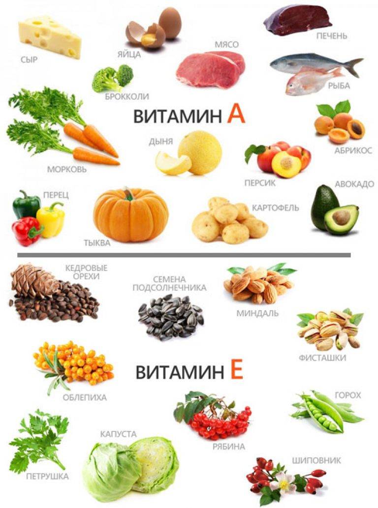 Все продукты с витамином с и полезные рецепты