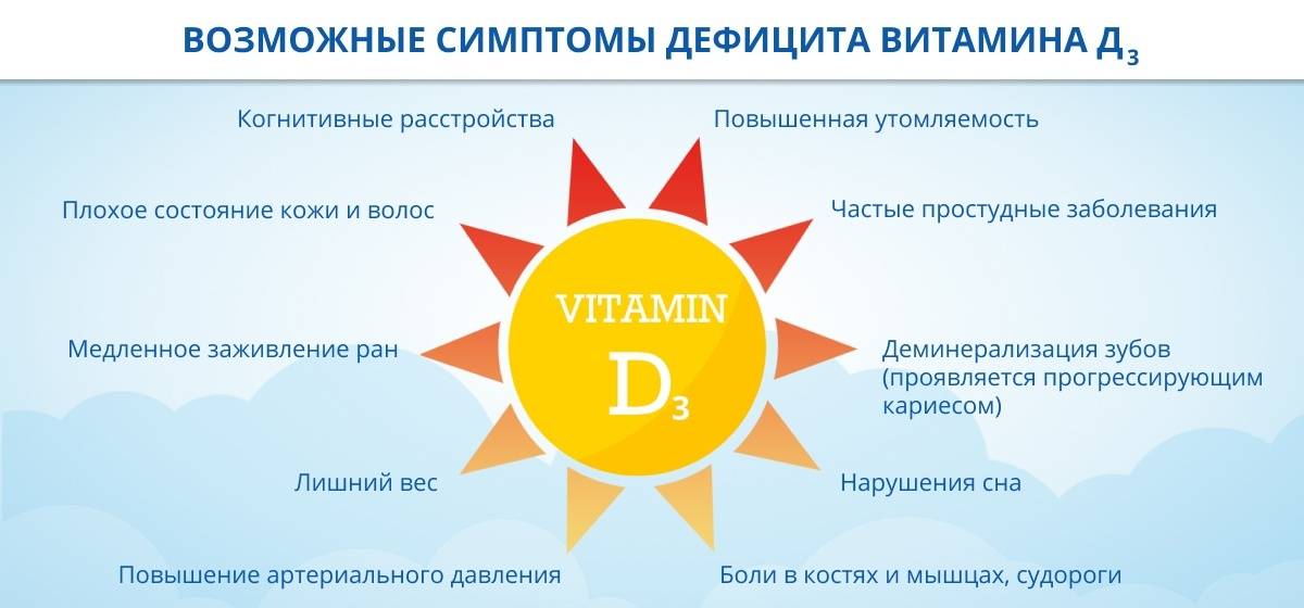 Витамин д: норма, симптомы дефицита и нехватки витамина d в организме