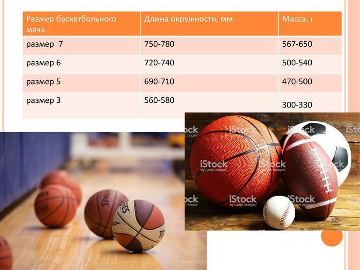 Что важно знать о размере и весе баскетбольных мячей >>> appmaxx
