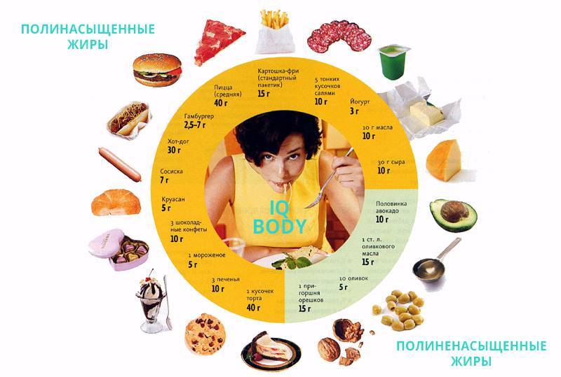 Продукты «0 калорий»: здоровы и безопасны ли они? | волшебная eда.ру