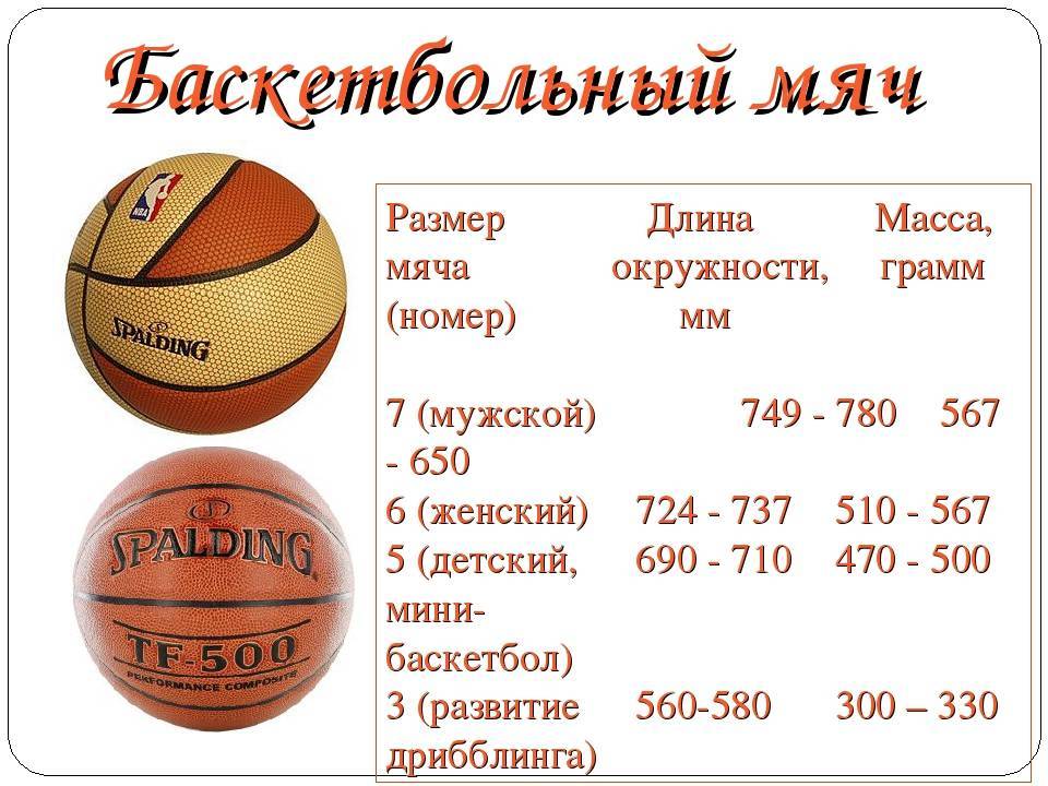 Баскетбольный мяч: хороший найк, адидас, спалдинг, как правильно выбрать лучший, какой фирмы лучше и самый дорогой в мире