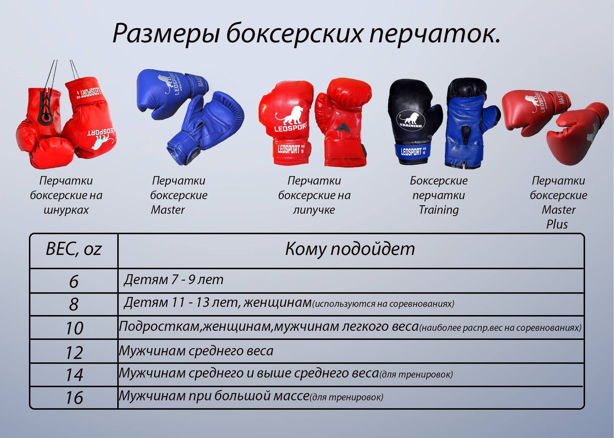 Боксерские перчатки. виды и устройство. как выбрать и особенности