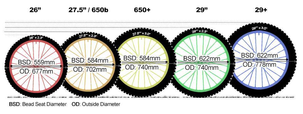 Измерение диаметра велосипедного колеса