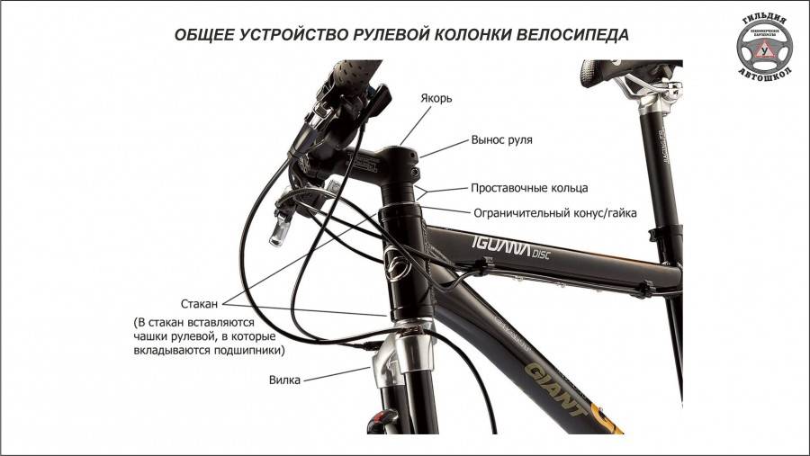 Типы рулевых колонок велосипеда