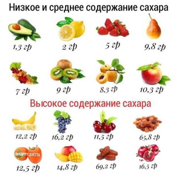 5 фруктов, которые противопоказаны тем, кто хочет похудеть