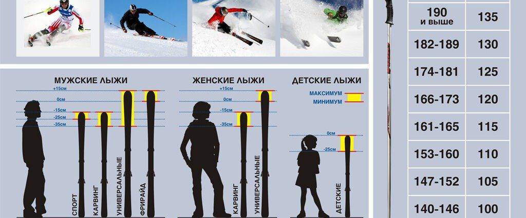 Как правильно подобрать лыжи ребенку?