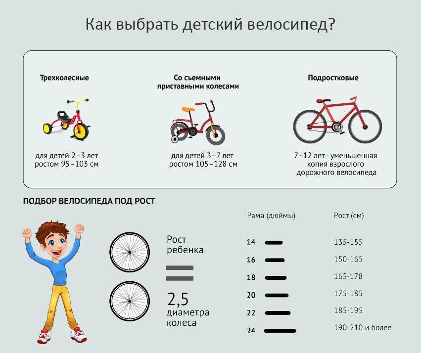 Как правильно выбрать велосипед для города?