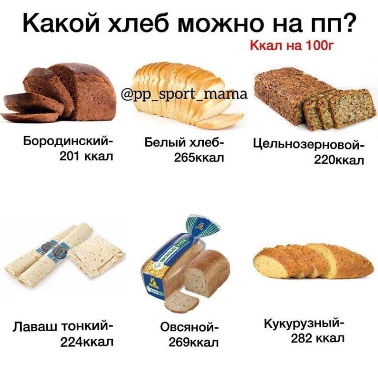 Хлебные продукты при похудении | диета