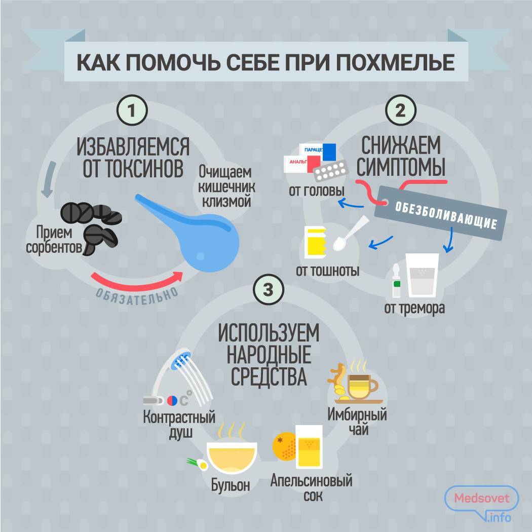 Как избавиться от похмелья быстро в домашних условиях: таблетки, народные средства    :: клео.ру
