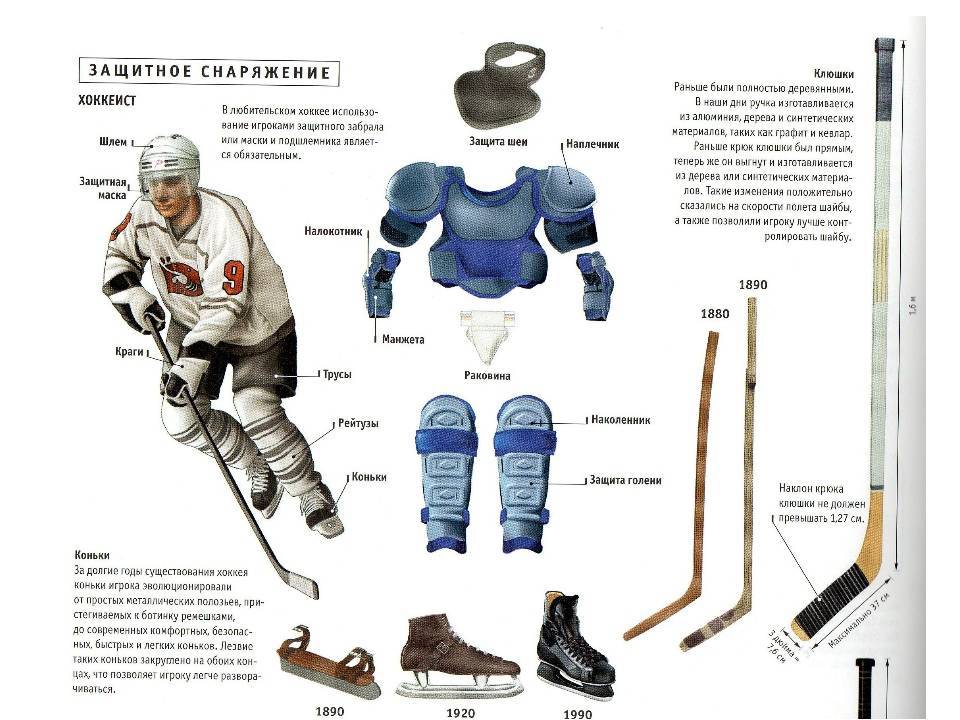 Новые правила игры в хоккей - подробное и понятное описание
