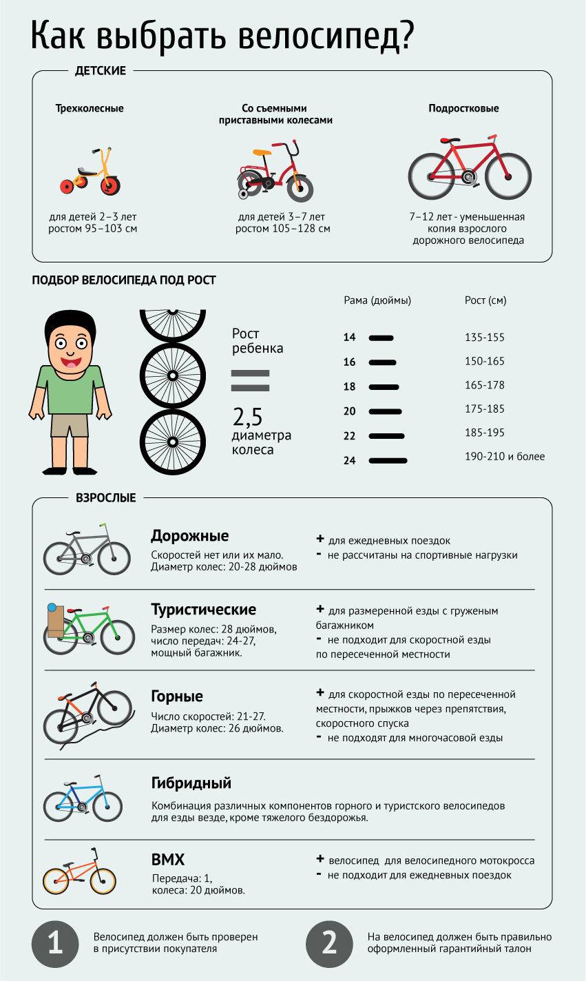 Самые легкие велосипеды для ребенка на 2023 год