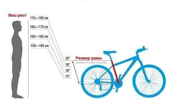 Самые надёжные велосипеды