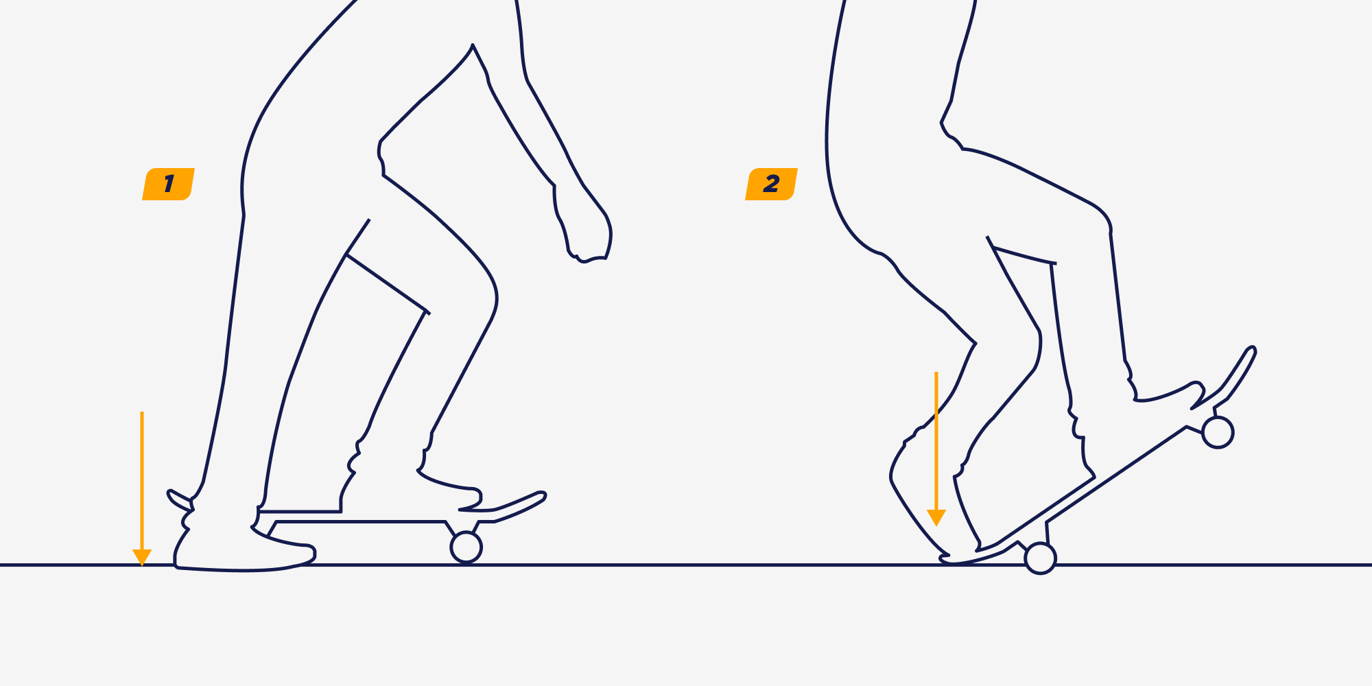 Как научиться кататься на скейте