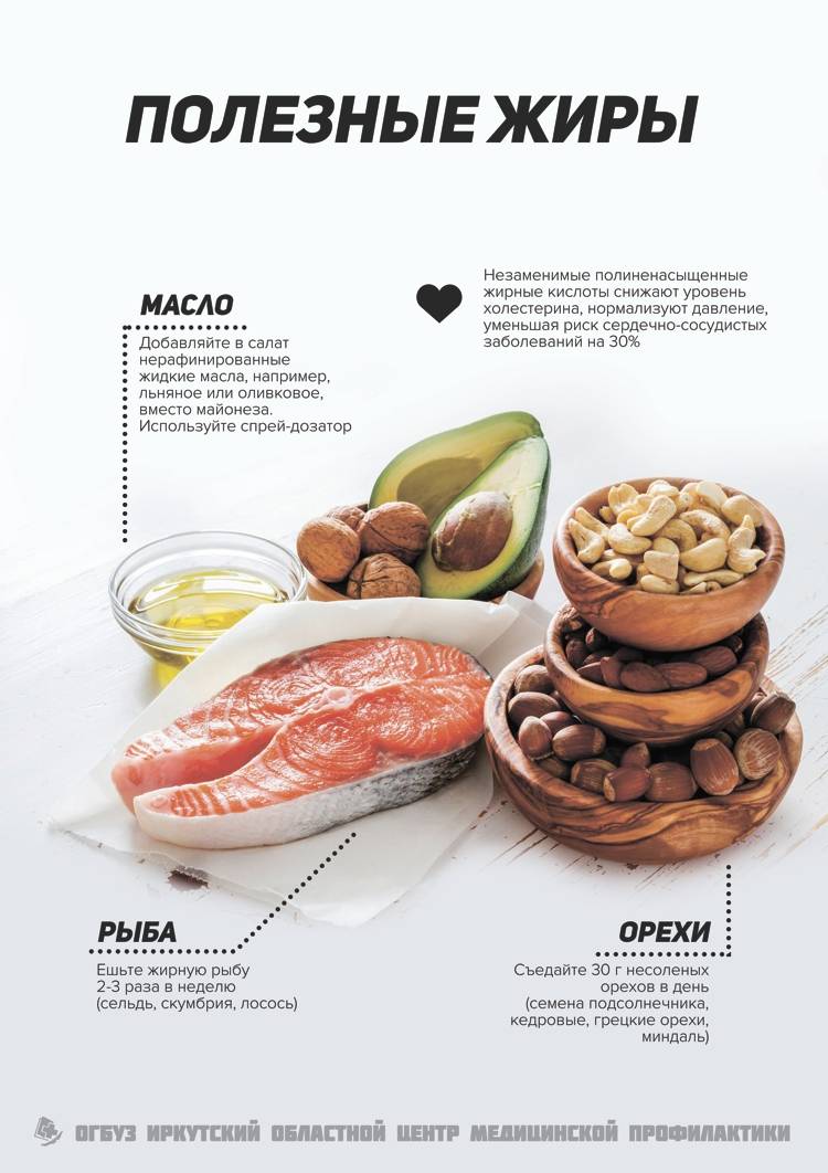 Жиры в продуктах питания: содержание полезных и вредных источников жиров в продуктах