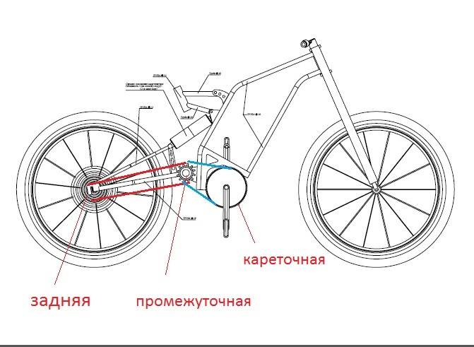 Велосипеды с электроприводом