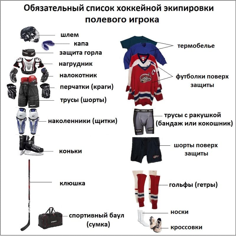 Правила хоккея с шайбой: как играть в хоккей и какие отличия в правилах кхл и нхл
