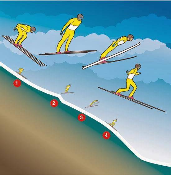 Как делаются прыжки на лыжах