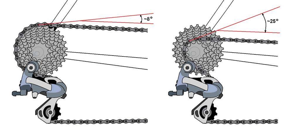 Причины проскакивания цепи на велосипеде при нагрузке, ремонт пошагово