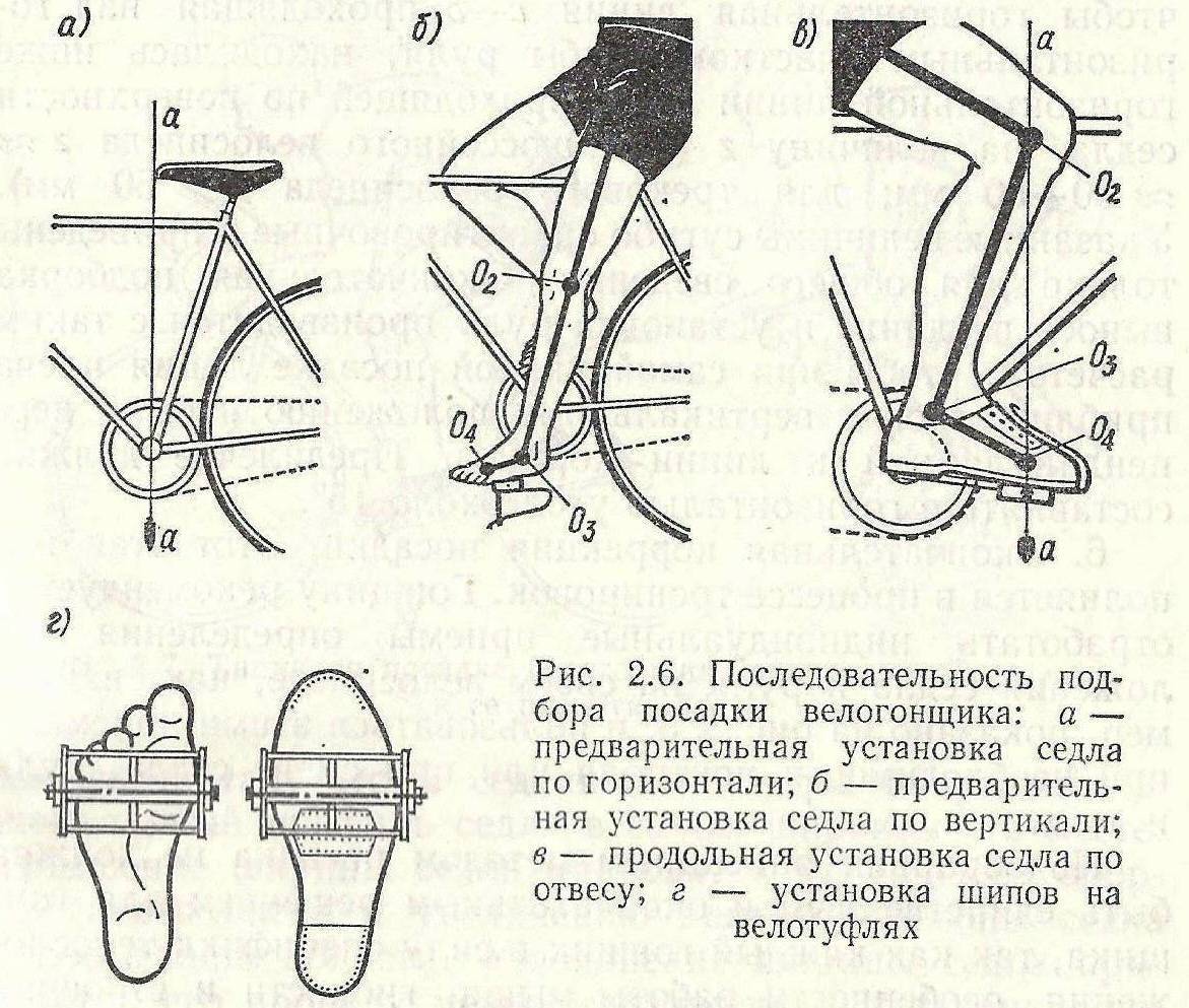 Методы определения правильной высоты седла на велосипеде. как правильно установить и отрегулировать седло на велосипеде
