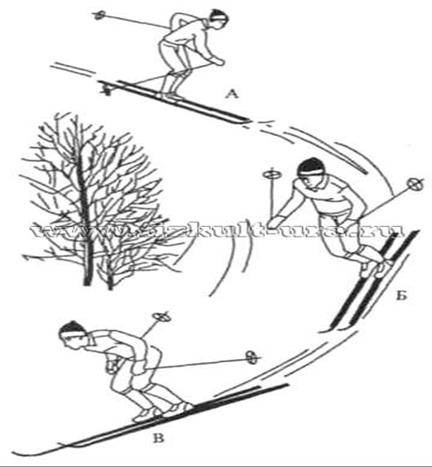 Как научиться кататься на беговых лыжах | спорт | полезный сайт "научиться" %