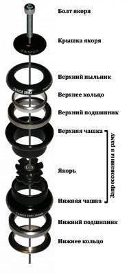 ✅ типы рулевых колонок велосипеда - moto-house2019.ru