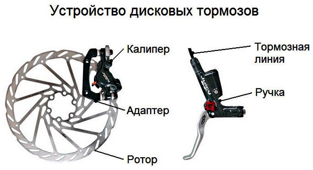Как поставить дисковые тормоза на велосипед