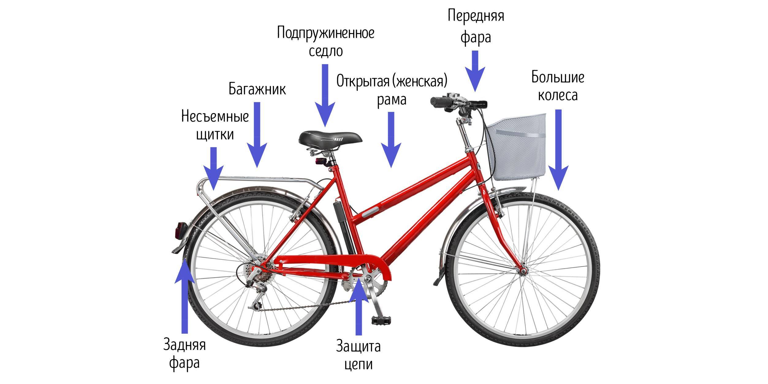 Как выбрать дорожный велосипед?