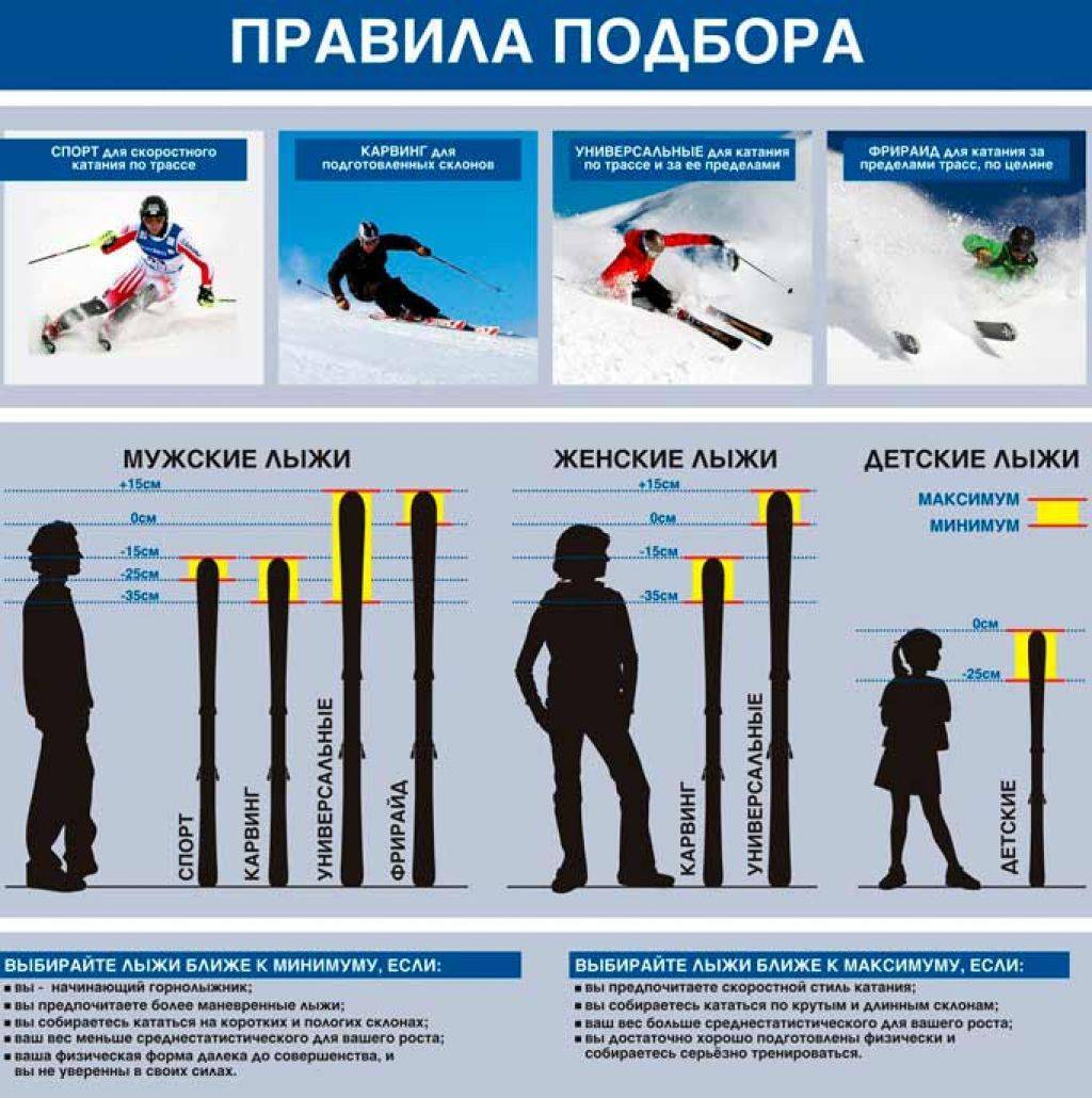 Как выбрать беговые лыжи начинающему для классического или конькового хода