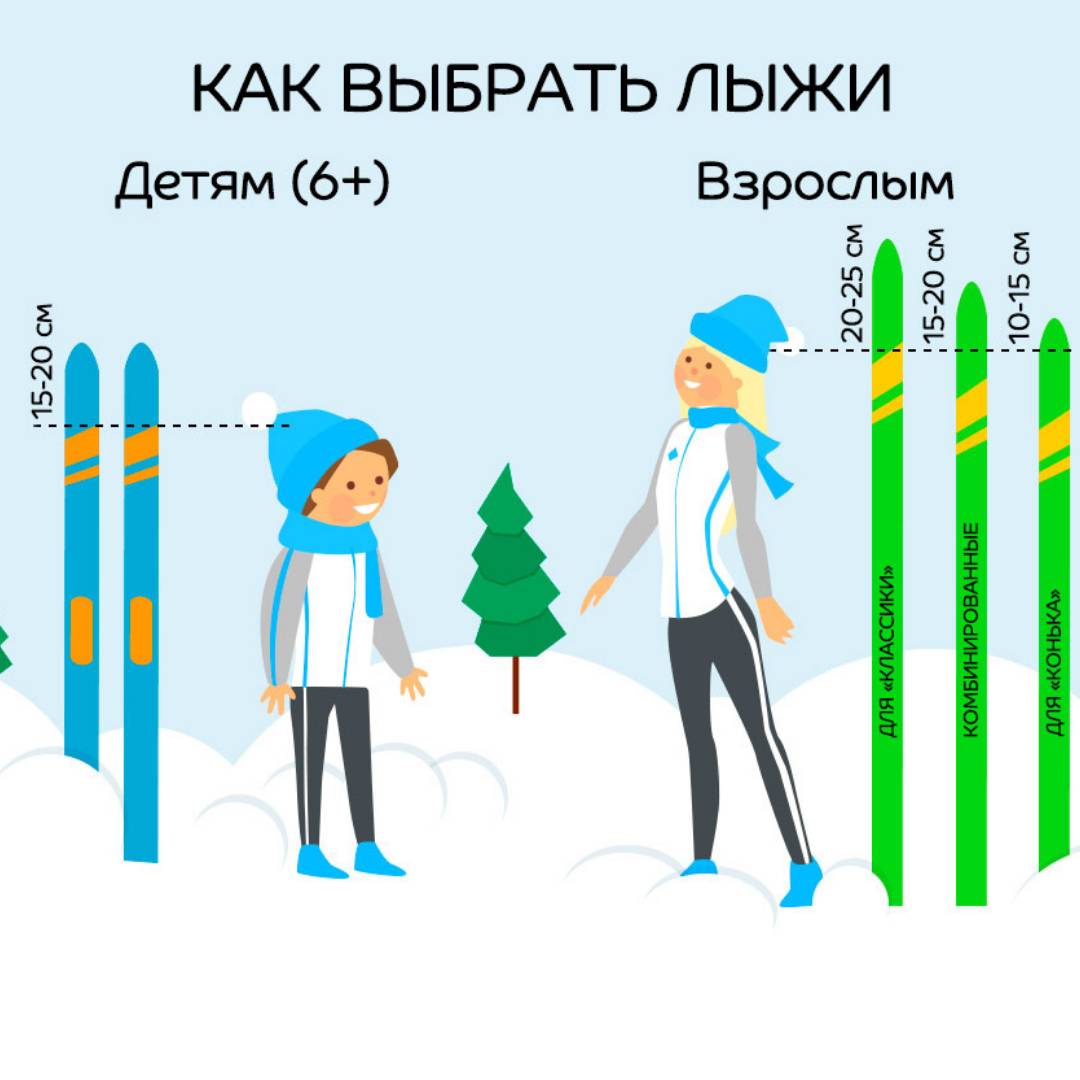 Как правильно выбрать детские горные лыжи: советы | irksportmol.ru