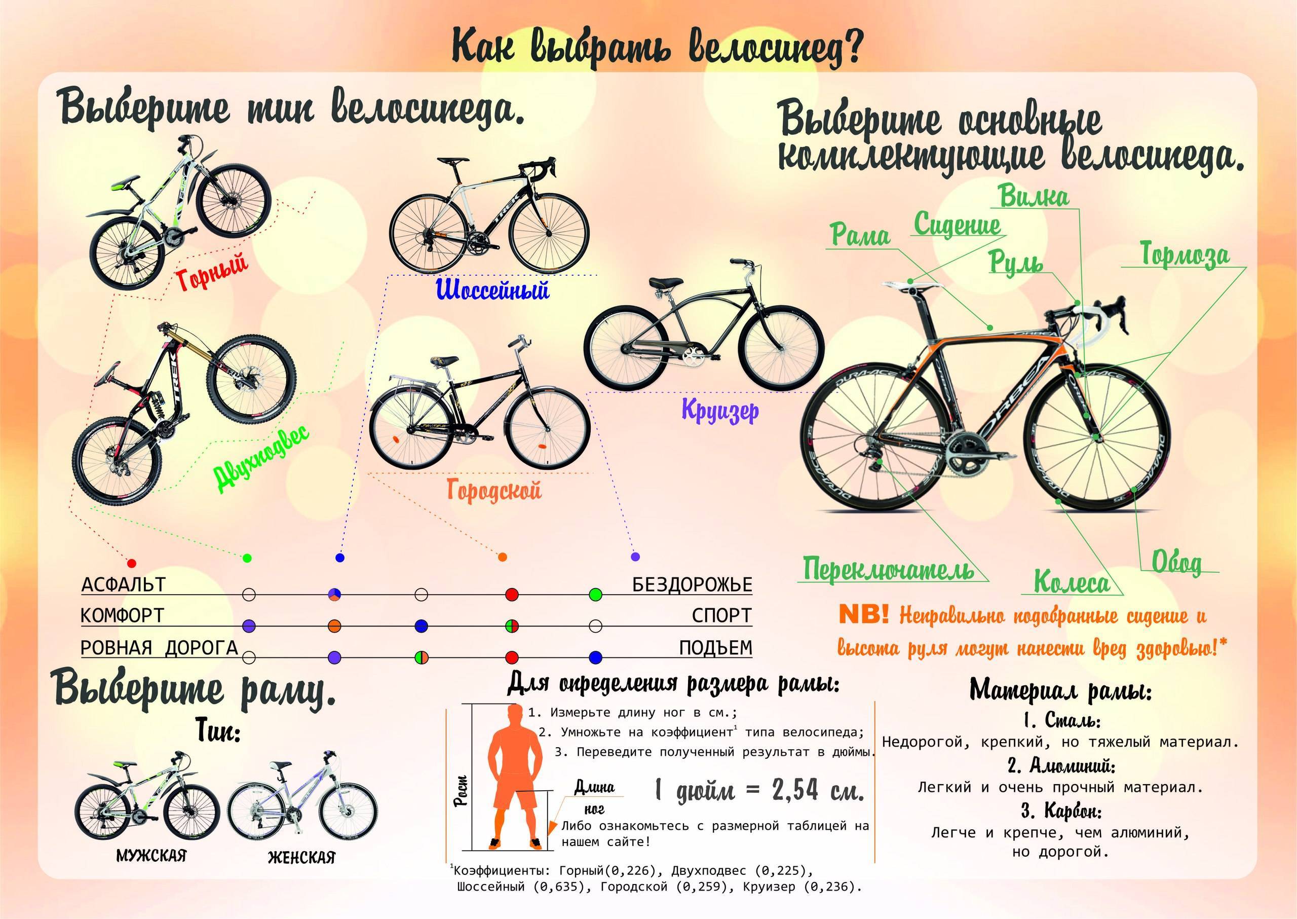 Лучшие велосипеды для подростков 9, 12, 13, 15 лет и других возрастов: рейтинг моделей для мальчиков и девочек с колесами на 24 дюйма