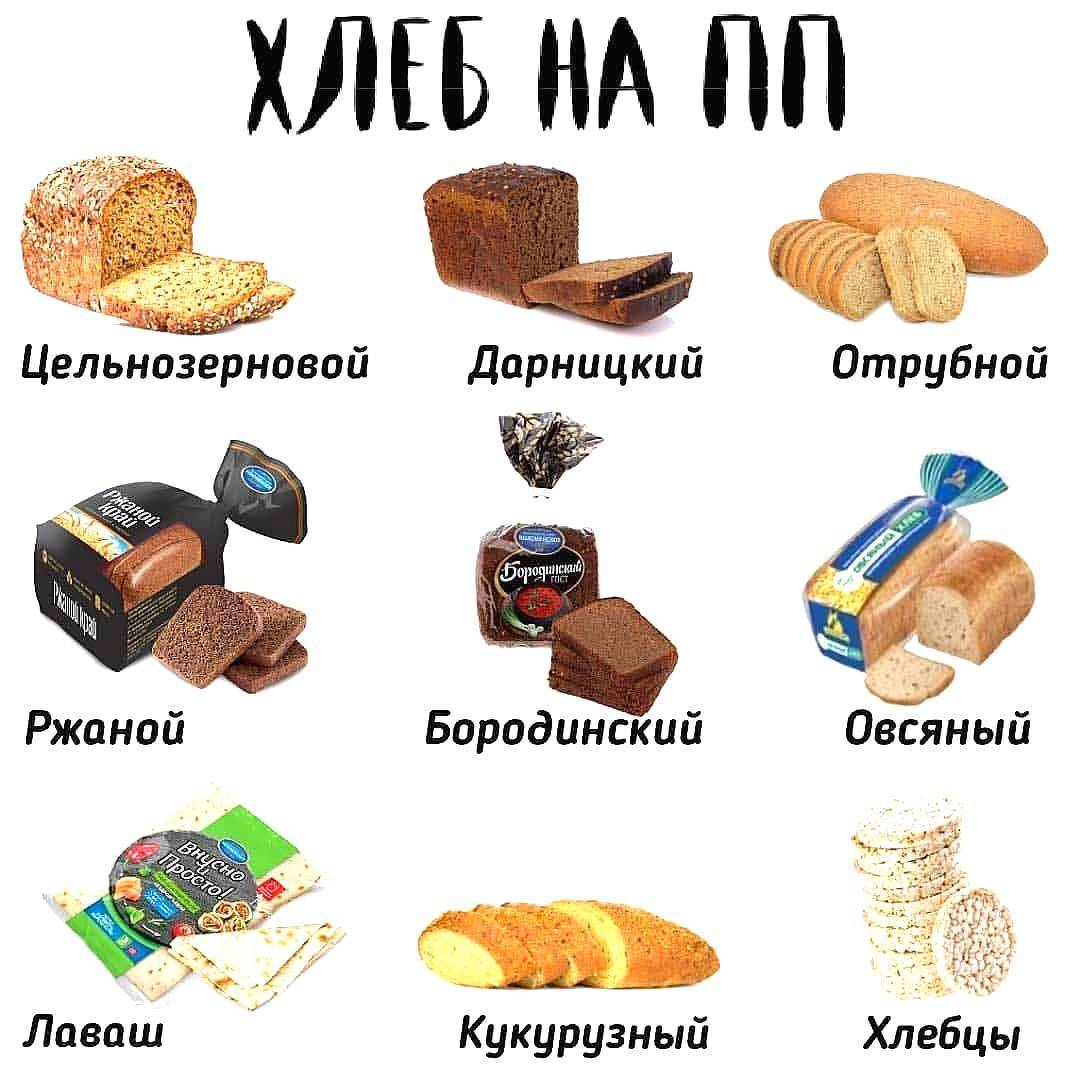 Самый полезный хлеб для здоровья человека - особенности и свойства