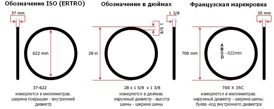 Определение размера колес велосипеда