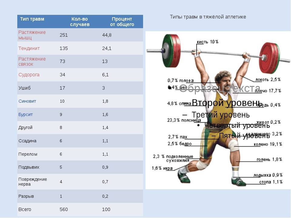 ✅ показать названия всех видов тяжелой атлетики. тяжёлая атлетика - elpaso-antibar.ru