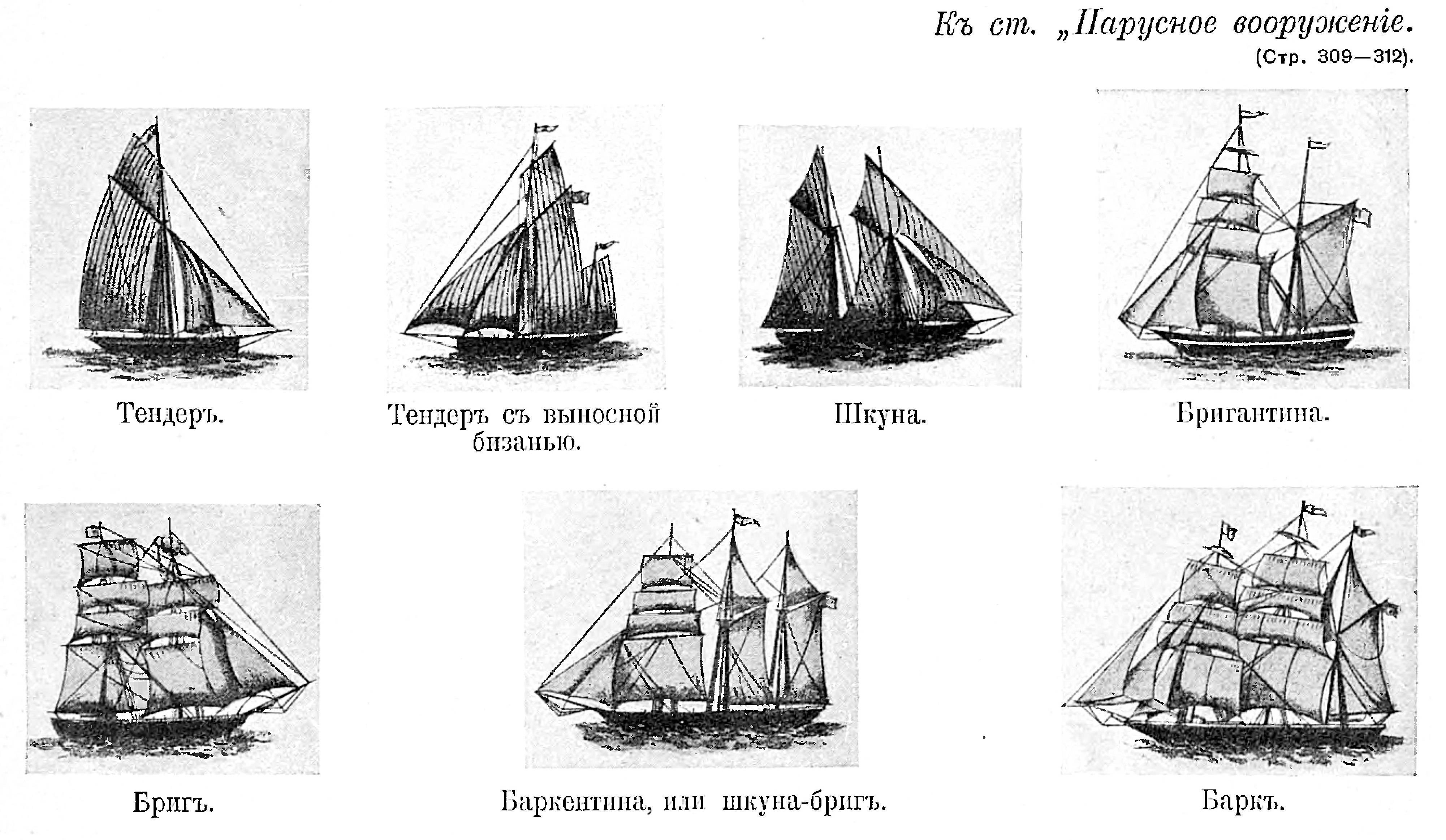 Различные типы парусных судов | moreman.su